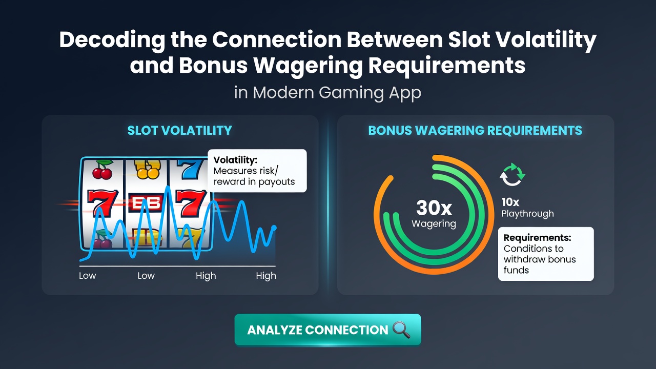 Diagram illustrating how slot volatility affects progress toward bonus wagering goals